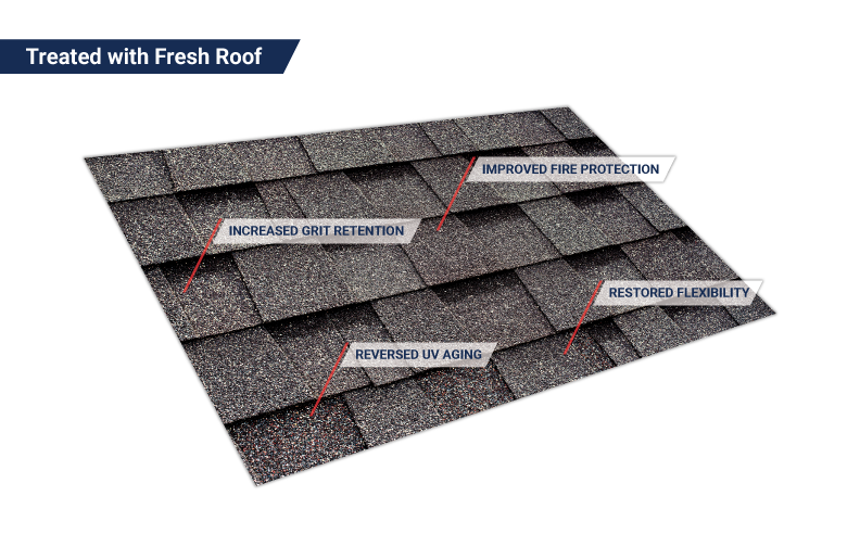 Shingles treated with Fresh Roof showing restored flexibility, granule retention, and fire protection